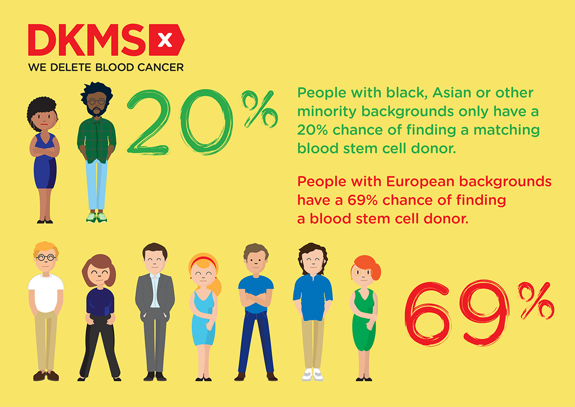 INFOGRAPHS_BHM_percent of BAMEvsEURO
