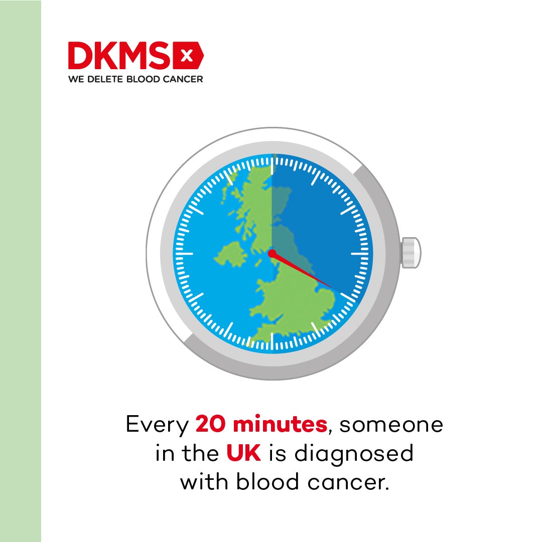 Blood cancer infographic