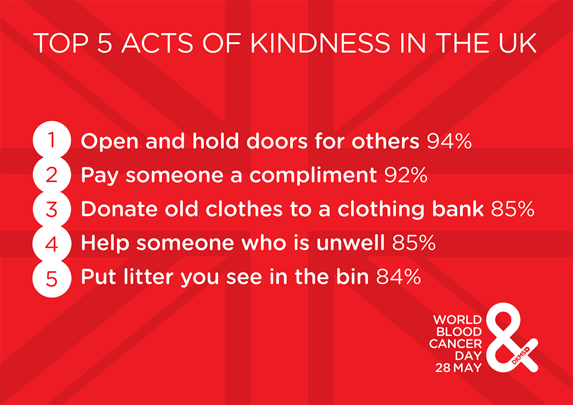 WBCD Acts Of Kindness