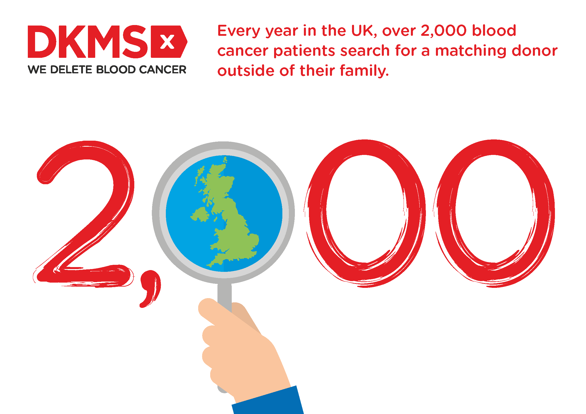 DKMS donor search infographic