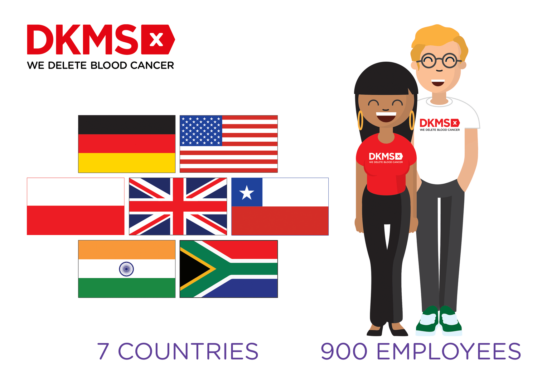 DKMS_Where we work_rsz