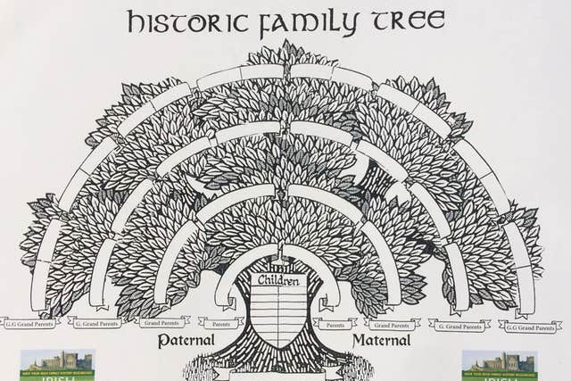 Irish Family Search
