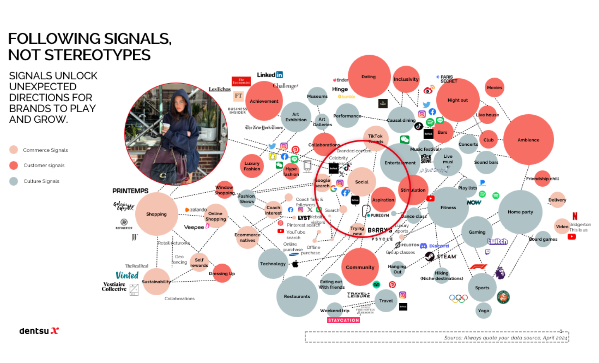 Following signals image