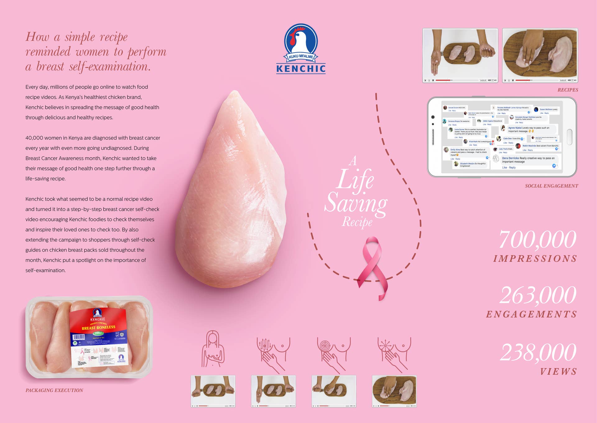 Breasts for Breasts Case Board