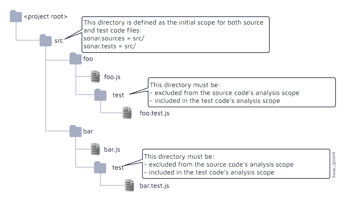 Excluding files based on path-matching patterns | SonarQube Cloud ...