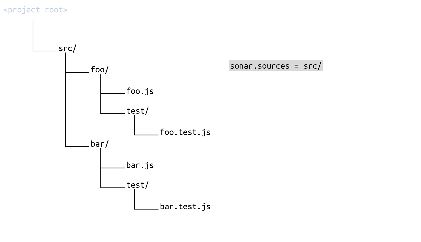 Narrowing the focus with an analysis scope