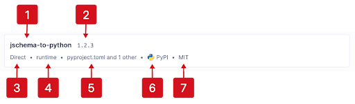 Information on a dependency in SonarQube Cloud.
