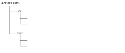 Narrowing the focus with an analysis scope