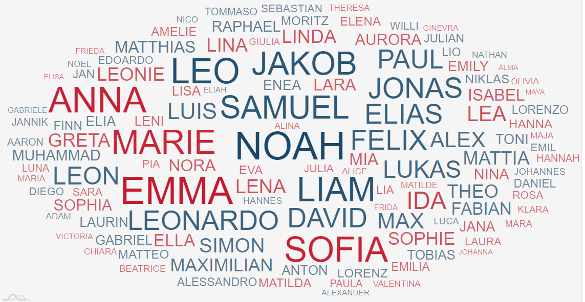 Unser Tool So heißt Südtirol (Foto: ASTAT)