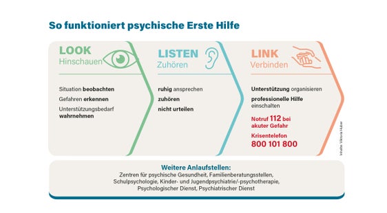 So funktioniert psychische Erste Hilfe (Inhalte: Viktoria Huber) 