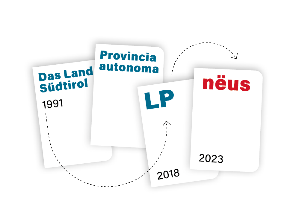 Lo sviluppo della rivista provinciale. (Infografik)