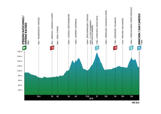L'altimetria della tappa Vipiteno/Racines – San Candido, dedicata a Jannik Sinner. Foto: Vitesse