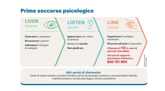 Primo soccorso psicologico (Contenuti a cura di Viktoria Huber)