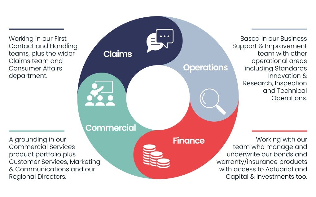 Graduates graphic cycle
