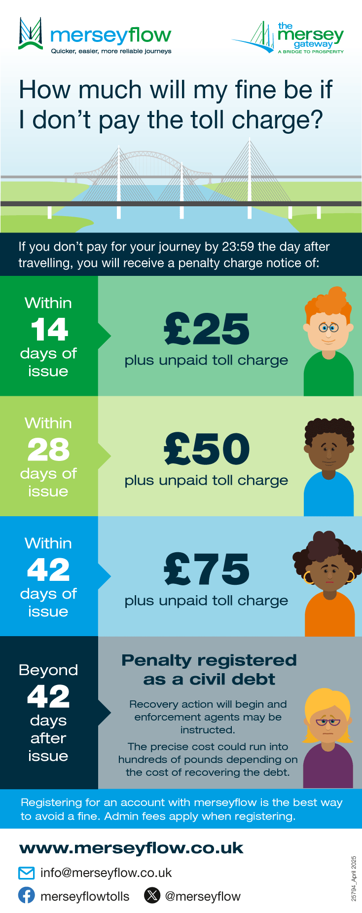 Penalty Charge Infographic (PDF)