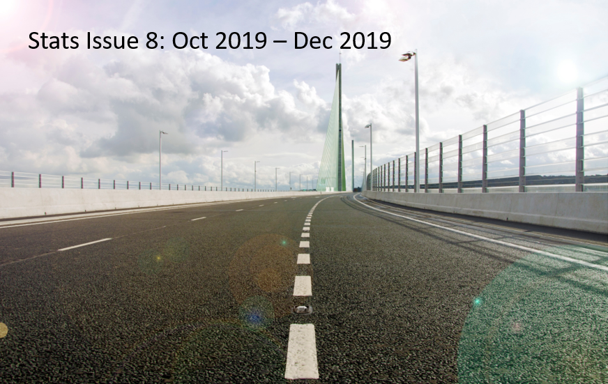 Mersey Gateway payments on time increase to record levels of almost 98% as PCN numbers fall