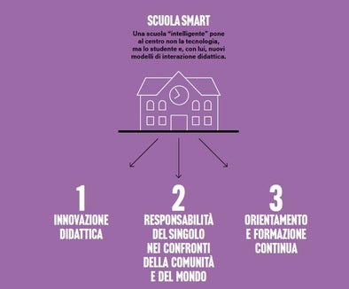 Scuola smart