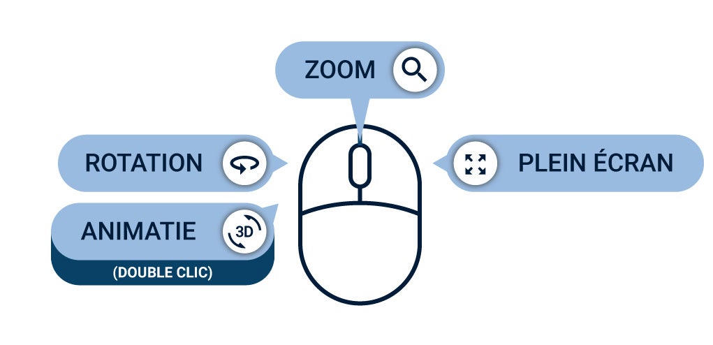 Légende 3D visualizer - Français