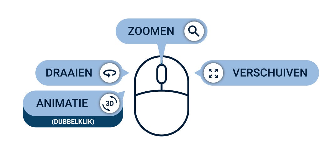 Legende 3D visualizer - Nederlands