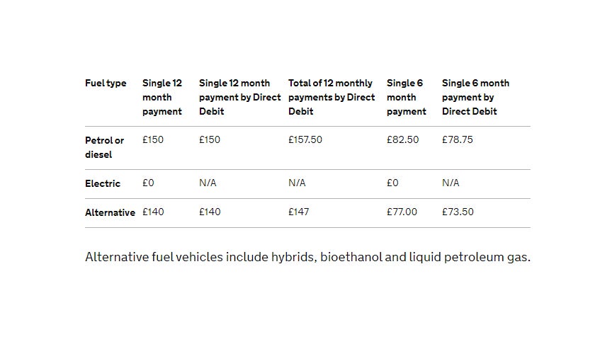 How Much Is Road Tax For My Car? | Car Tax And VED Prices 2021 | Heycar