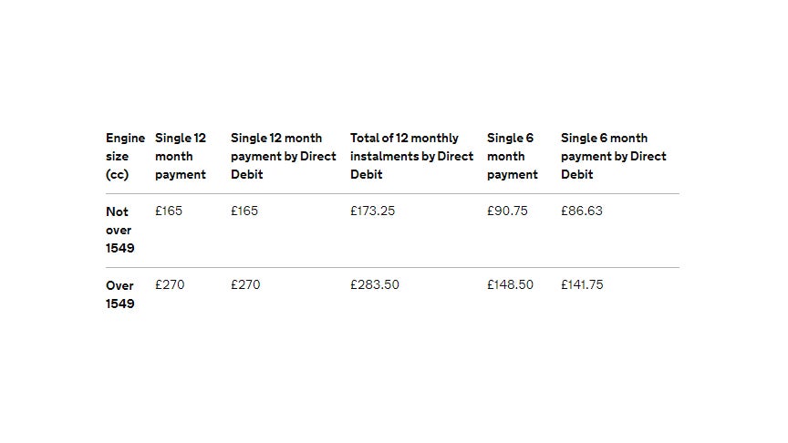 How Much Is Road Tax For My Car Car Tax And VED Prices 2021 Heycar