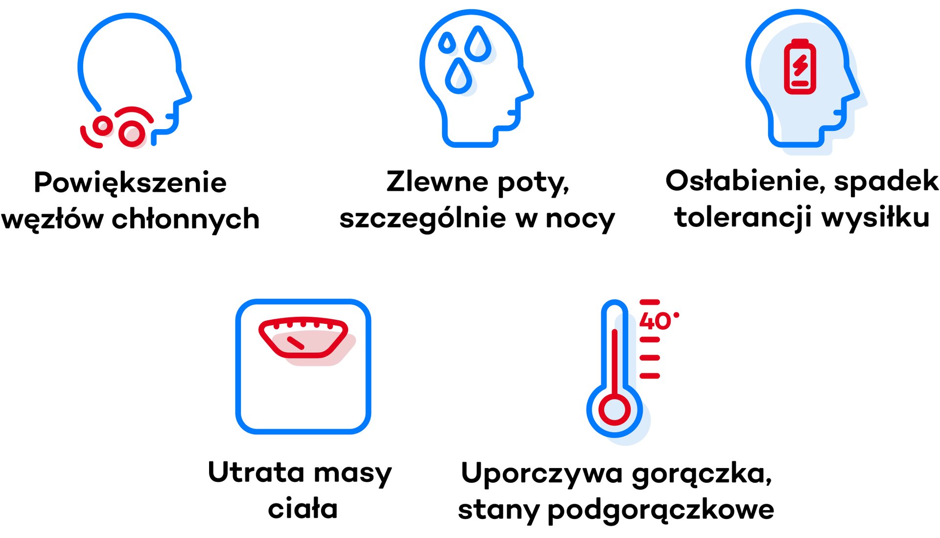 Chłoniak – objawy, rodzaje, rokowania i leczenie chłoniaków