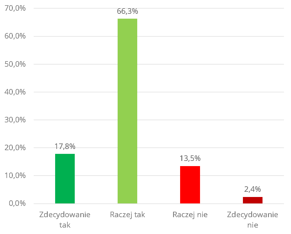 Chęć udzielania pomocy