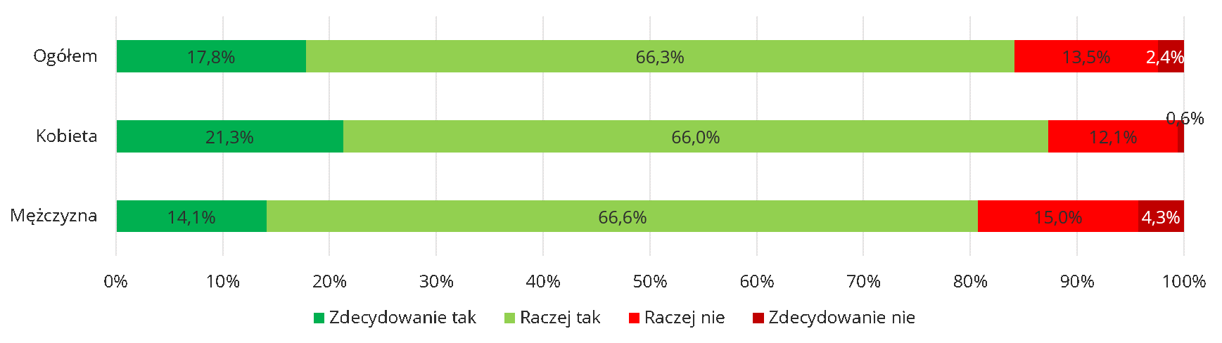 Chęć udzielania pomocy