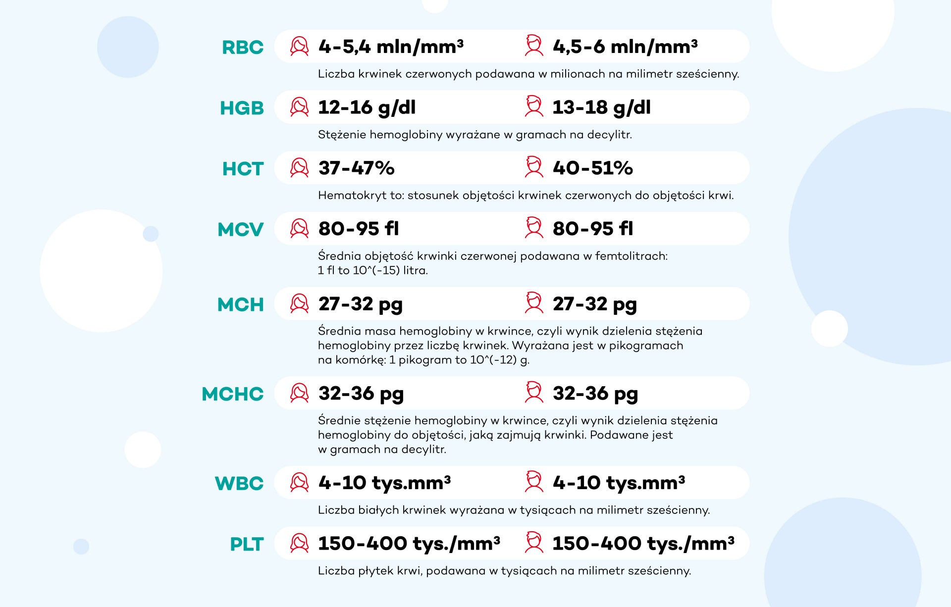 Morfologia krwi: co to jest i jak czytać wyniki badania?