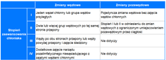 Chłoniak Hodgkina – objawy, rokowania, leczenie | DKMS