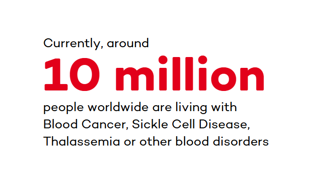Currently, around 10 million people worldwide are living with Blood Cancer, Sickle Cell Disease, Thalassemia or other blood disorders