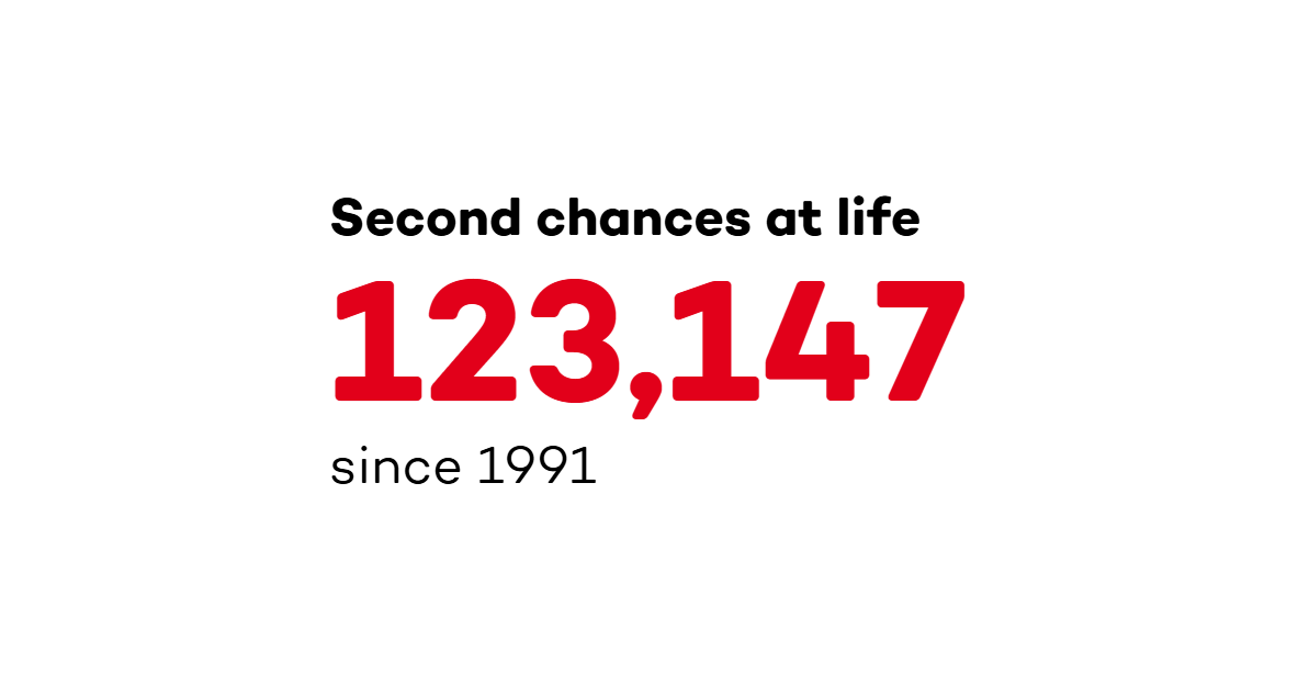 Second chances at life 123,147 since 1991