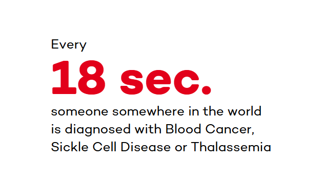 Every 18 seconds someone somewhere in the world is diagnosed with Blood Cancer, Sickle Cell Disease or Thalassemia