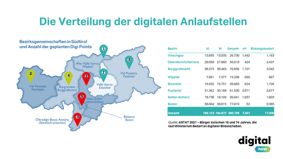 Übersicht über die Verteilung der digitalen Anlaufstellen nach Bezirken (Quelle: LPA/ASTAT)