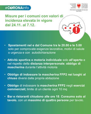 Slide con le regole previste dall'Ordinanza nr. 34 del 22 novembre 2021 (Foto: ASP)
