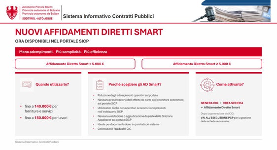 La grafica illustra gli elementi principali e la procedura dei nuovi "Affidamenti diretti smart”. La funzione è disponibile da subito sul Portale SICP e semplifica la gestione degli affidamenti diretti di importo inferiore e superiore a 5.000 euro. (Fonte: USP)