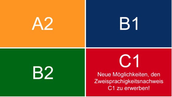 Die Zwei- und Dreisprachigkeitsprüfung wurde im Laufe der Zeit mehrmals reformiert, um den Erfordernissen des Lebens- und Berufsalltages&nbsp;gerecht zu werden. Die Zweisprachigkeitsprüfung ist den internationalen Sprachzertifikaten gleichgestellt und hat die Niveaus des Gemeinsamen Europäischen Referenzrahmens GERS übernommen. (Foto: LPA)