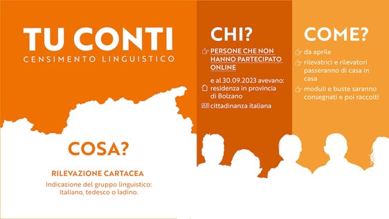 Martedì 2 aprile prenderà il via la seconda fase del censimento linguistico con l’avvio del rilevamento con i moduli cartacei. (Foto: ASTAT)