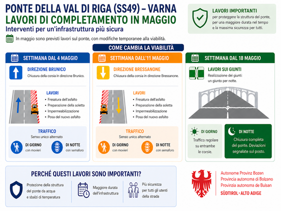 Nella grafica il dettaglio degli interventi in programma nel mese di maggio (Fonte: Dipartimento Infrastrutture e Mobilità)