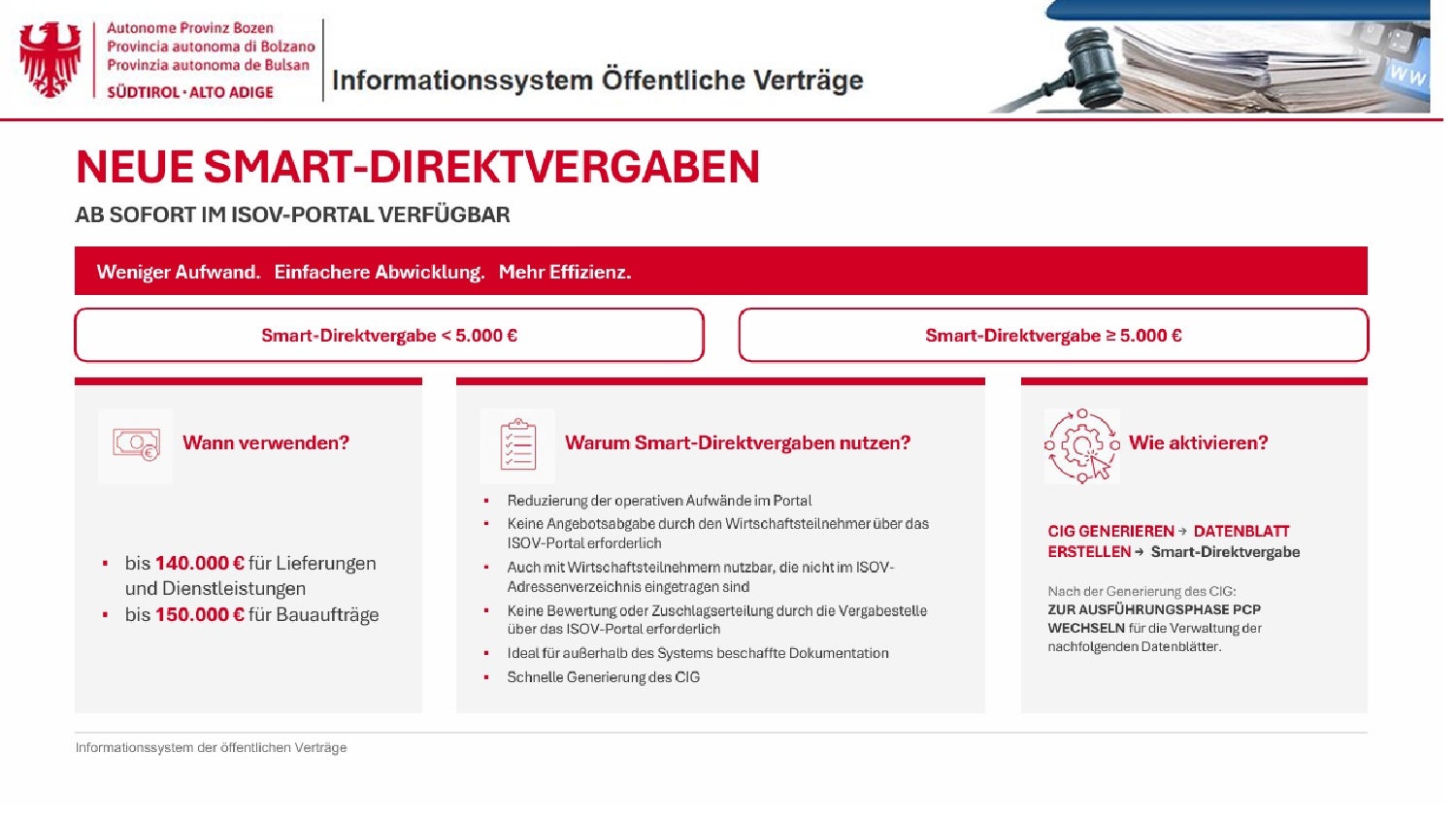 Die Grafik erläutert die  wichtigsten Elemente und die Vorgehensweise der neuen Funktion Smart-Direktvergabe. Die Funktion ist ab sofort im ISOV-Portal verfügbar und vereinfacht die Abwicklung von Direktvergaben unter und über 5.000 Euro. (Quelle: LPA)
