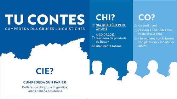 La cumpededa dla grupes de rujeneda va ite tla fasa 2. Do che la ie unida fata online àn cun i 2 de auril scumencià a fé l „zensimënt sun papier“, da cësa a cësa. (Placat: USP)