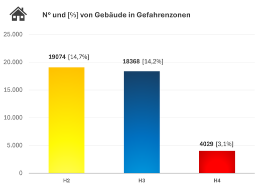 Das Landeswarnzentrum in der Agentur für Bevölkerungsschutz hat die hydrogeologische Risikoanalyse in Südtirol vorgelegt. (Grafik: Risk Report)