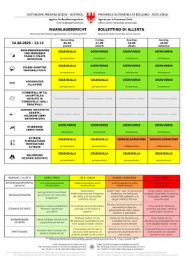 Livello di allerta giallo per il rischio di forti temporali e smottamenti in tutta la provincia e di inondazioni nella parte orientale dell'Alto Adige; il pericolo di incendi boschivi rimane elevato e le temperature estreme continuano a persistere. (Fonte: Bollettino di allerta del Centro funzionale provinciale dell'Agenzia per la Protezione civile)
