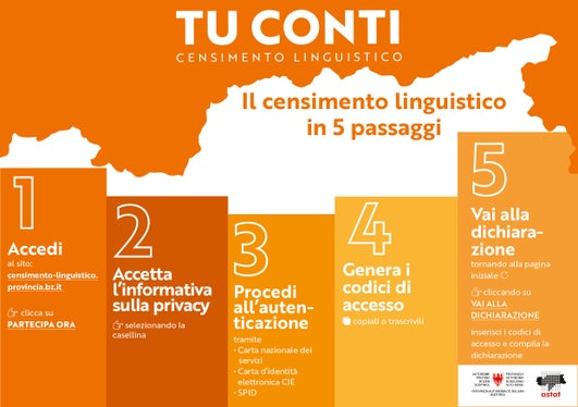 Il censimento linguistico in 5 passaggi (Foto: ASP/ASTAT) 