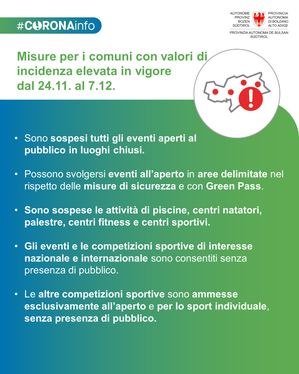 Slide con le regole previste dall'Ordinanza nr. 34 del 22 novembre 2021 (Foro: ASP)