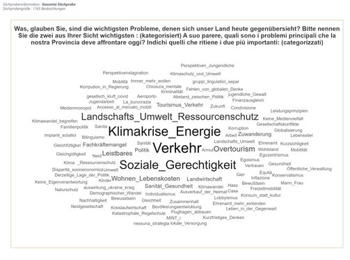Crisi climatica, energia, trasporti e giustizia sociale gli argomenti più trattati nel corso delle serate informative. (Foto: ASP)