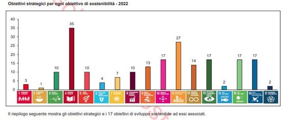 Gli obiettivi strategici dell'Amministrazione provinciale sono legati agli obiettivi di sviluppo sostenibile indicati dalle Nazioni Unite (SDGs). (Foto: ASP/Ufficio organizzazione)