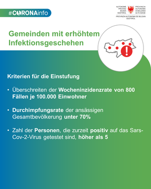 Kriterien für die Einstufung von Gemeinden mit erhöhtem Infektionsgeschehen (Quelle: LPA)