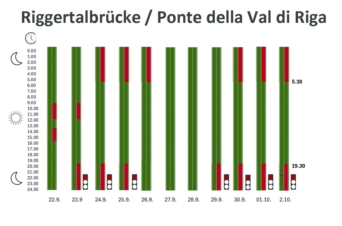 Die notwendige Sperrung der Brücke, die durch die Baustelle notwendig wird, wurde auf den Verkehrsfluss abgestimmt. (Grafik: Ressort Infrastrukturen und Mobilität)