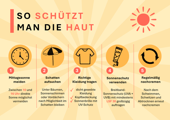 Das Gesundheitsressort gibt Tipps für wirksamen Hautschutz im Sommer. (Grafik: LPA/Viktoria Huber)